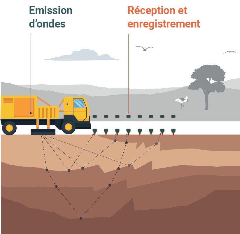Schéma campagne 3d d'exploration du sous-sol